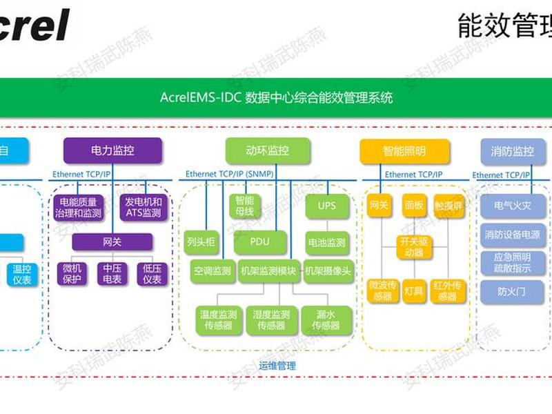 美国数据中心储能方案;美国数据中心储能方案最新 美国数据中心储能方案;美国数据中心储能方案最新