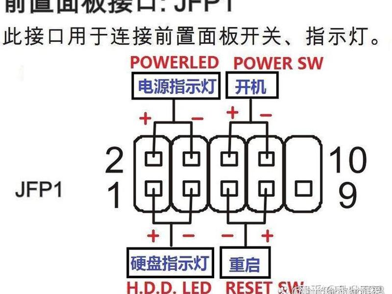 云主机怎么插线 云主机怎么连接