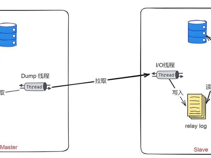 如何搭建mysql(如何搭建mysql服务器) 如何搭建mysql(如何搭建mysql服务器)
