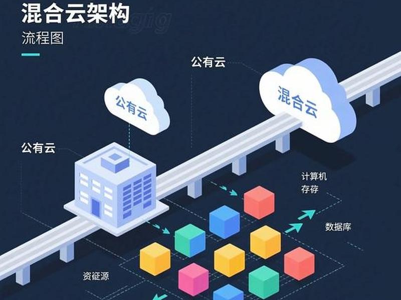 云服务器怎么搭建主机 - 云服务器怎么搭建主机系统 云服务器怎么搭建主机 - 云服务器怎么搭建主机系统