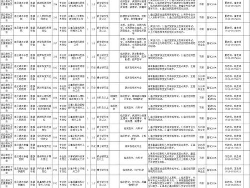 连云港 外贸,连云港外贸公司招聘 连云港 外贸,连云港外贸公司招聘