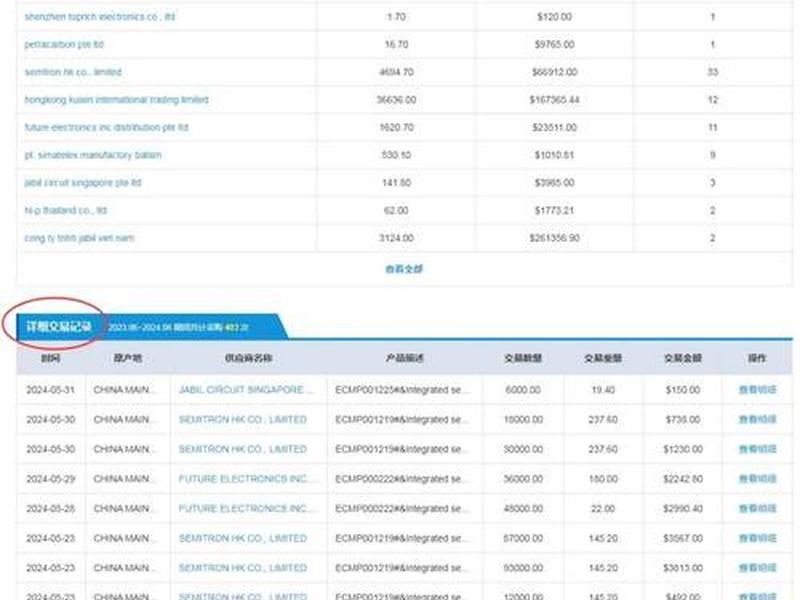 青海外贸出口数据、青海外贸出口数据查询 青海外贸出口数据、青海外贸出口数据查询