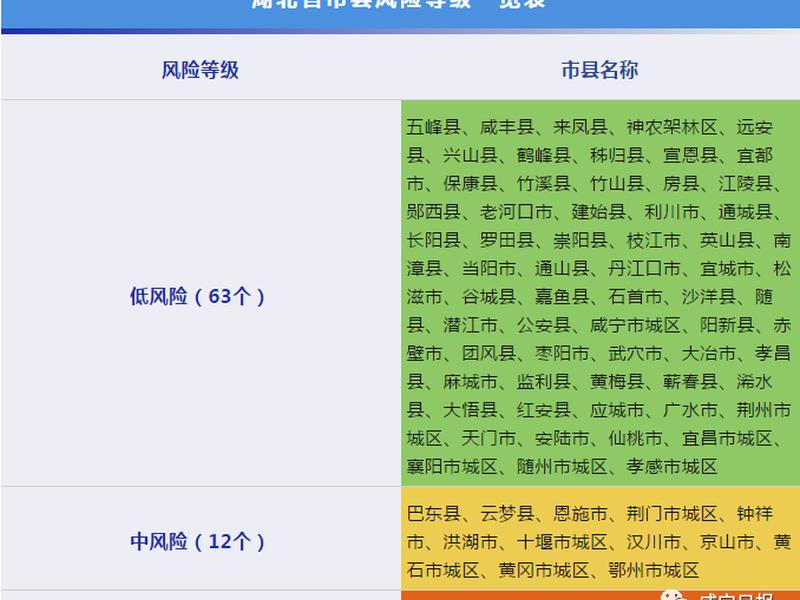 咸宁市官方网站查询,咸宁市官方网站查询疫情情况 咸宁市官方网站查询,咸宁市官方网站查询疫情情况