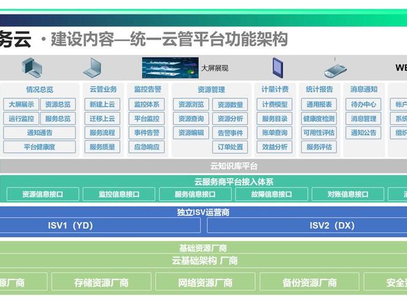 云建设平台是干什么的;云建设平台是干什么的啊 云建设平台是干什么的;云建设平台是干什么的啊