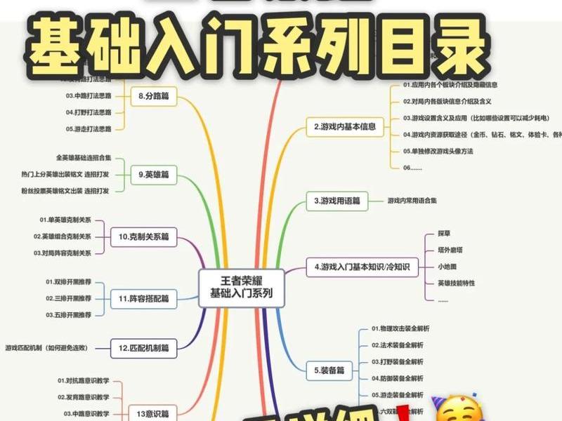 王者如何组建站队教程,王者如何组建站队教程视频 王者如何组建站队教程,王者如何组建站队教程视频