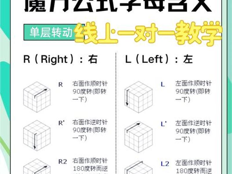 魔方云盘;魔方完整教程视频百度网盘 魔方云盘;魔方完整教程视频百度网盘