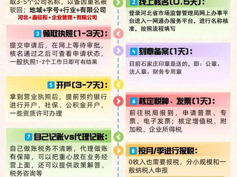 石家庄创业开店攻略 在石家庄开店需要多少钱 石家庄创业开店攻略 在石家庄开店需要多少钱