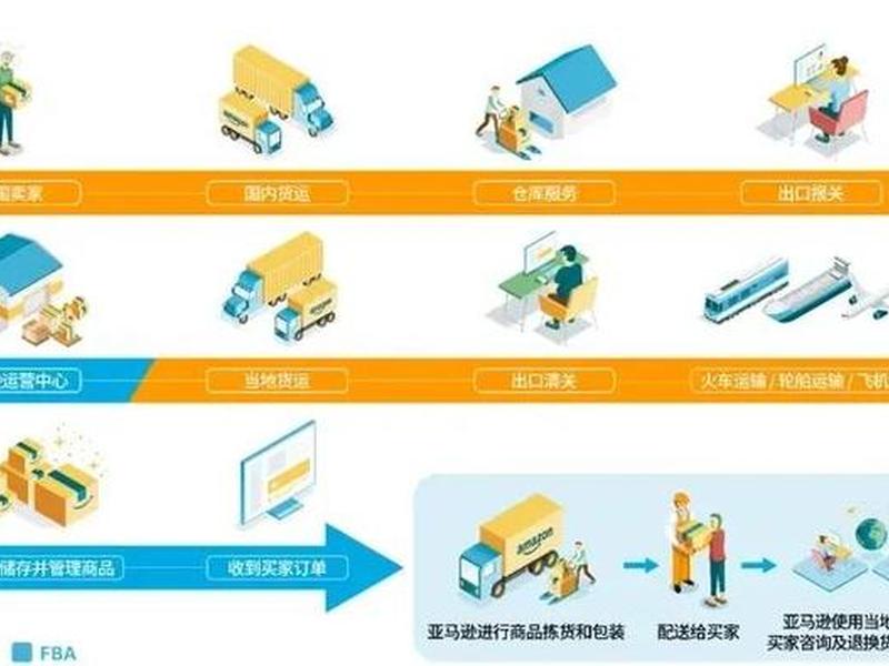 亚马逊创建商品详细流程(亚马逊创建listing流程) 亚马逊创建商品详细流程(亚马逊创建listing流程)