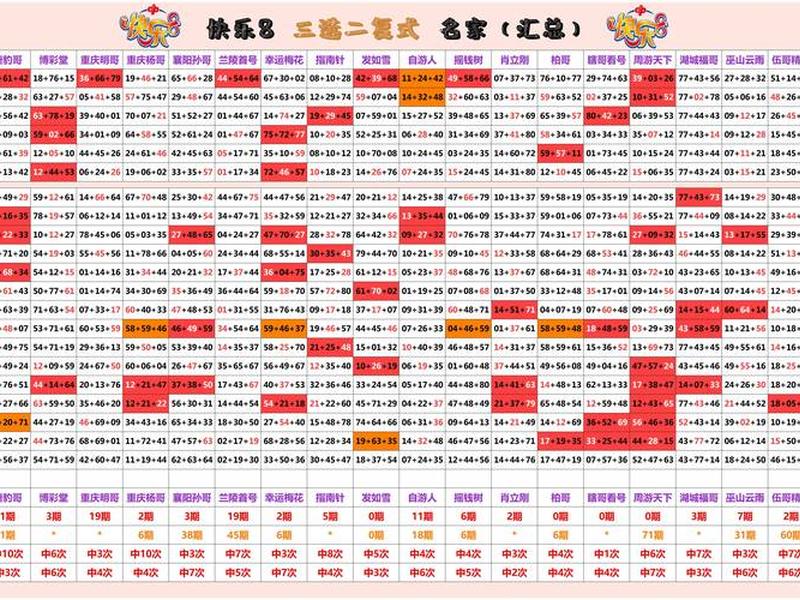 幸运28组合 - 幸运28组合公式 幸运28组合 - 幸运28组合公式