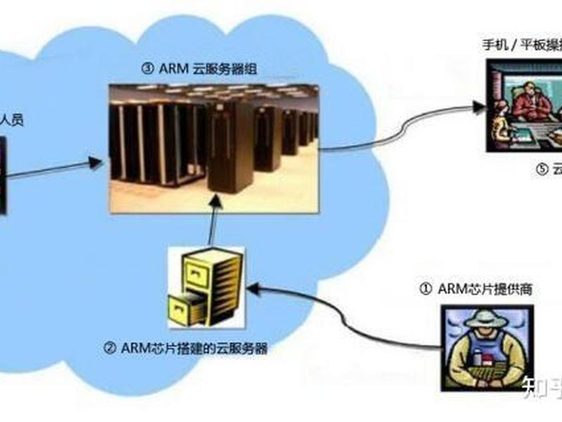 云手机搭建教程 - 云手机搭建教程视频 云手机搭建教程 - 云手机搭建教程视频