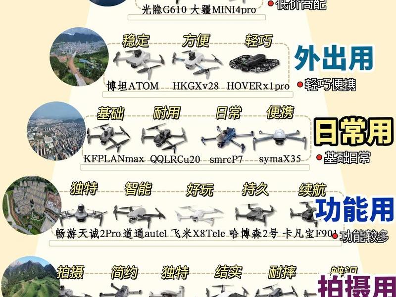 云翼智能无人机教程;云翼智能无人机教程下载 云翼智能无人机教程;云翼智能无人机教程下载