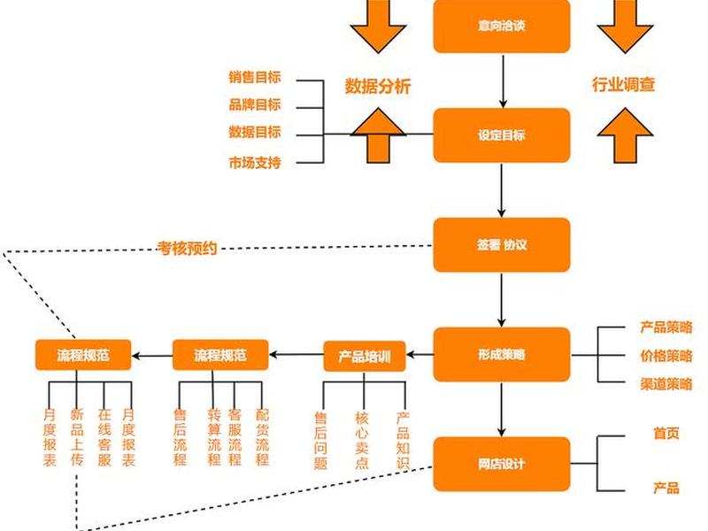 凭祥跨境电商流程,凭祥跨境电商流程怎么样 凭祥跨境电商流程,凭祥跨境电商流程怎么样