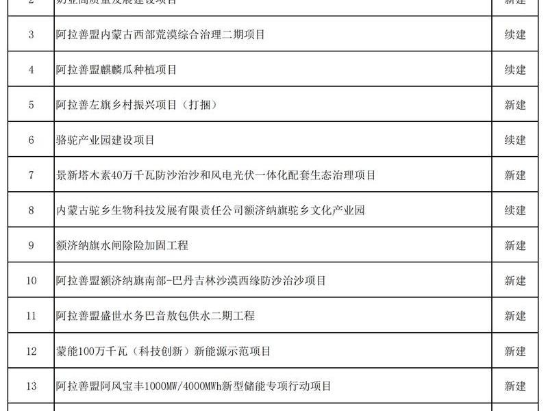 内蒙古外贸合作项目 内蒙古外贸合作项目名单 内蒙古外贸合作项目 内蒙古外贸合作项目名单