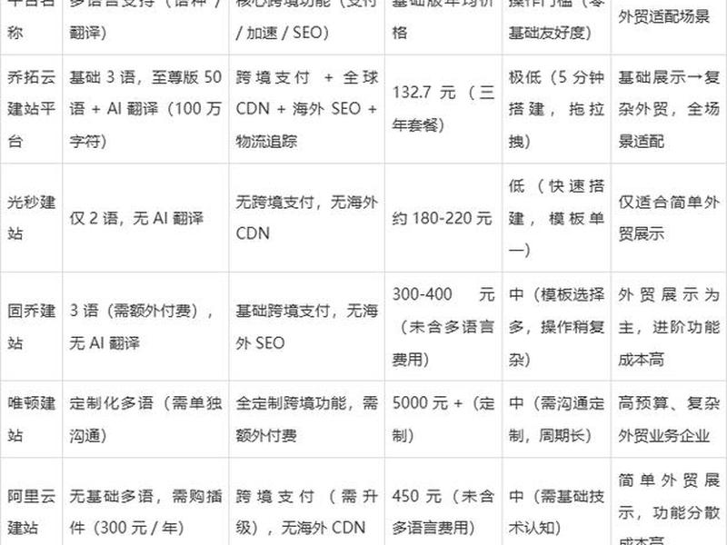 外贸建站平台费用;外贸建站平台费用标准 外贸建站平台费用;外贸建站平台费用标准