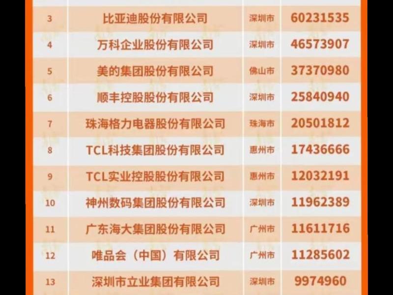 梅州企业建站,梅州企业50强 梅州企业建站,梅州企业50强