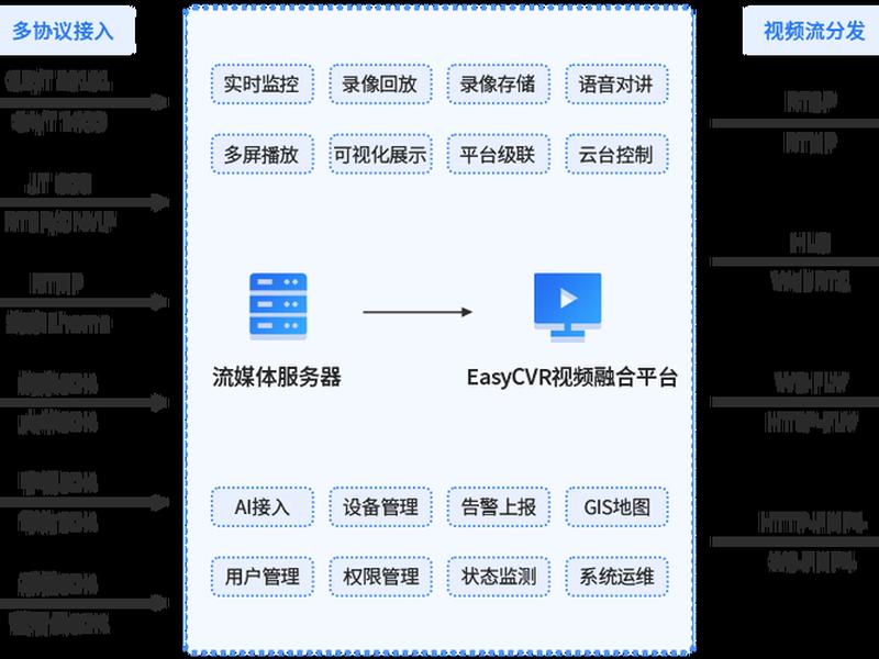 网站搭建全流程视频、网站搭建全流程视频软件 网站搭建全流程视频、网站搭建全流程视频软件