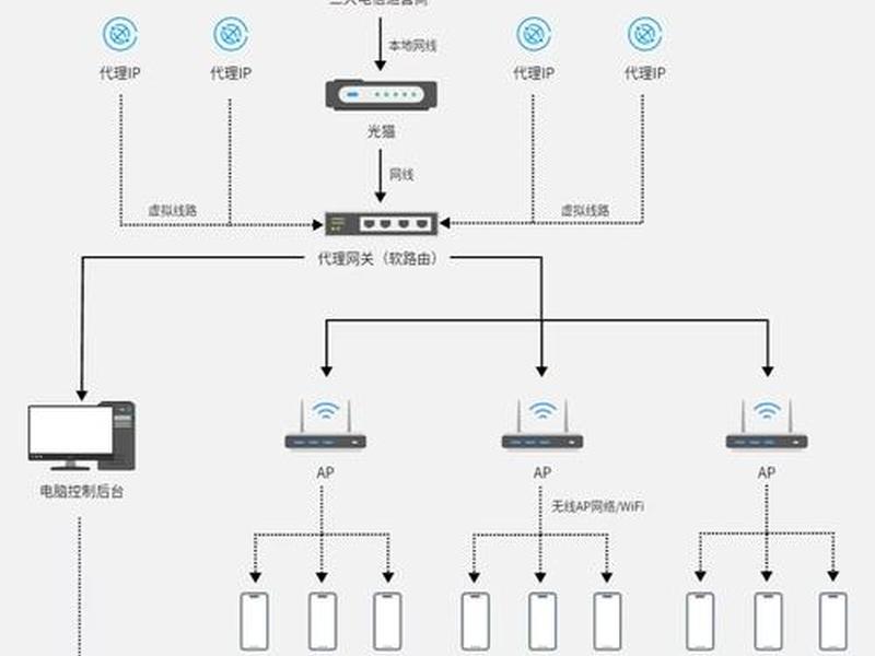 网络搭建教程工作室 网络搭建教程工作室怎么做 网络搭建教程工作室 网络搭建教程工作室怎么做
