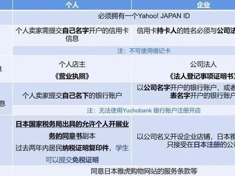 雅虎平台怎么入驻开店,雅虎平台怎么入驻开店商家 雅虎平台怎么入驻开店,雅虎平台怎么入驻开店商家
