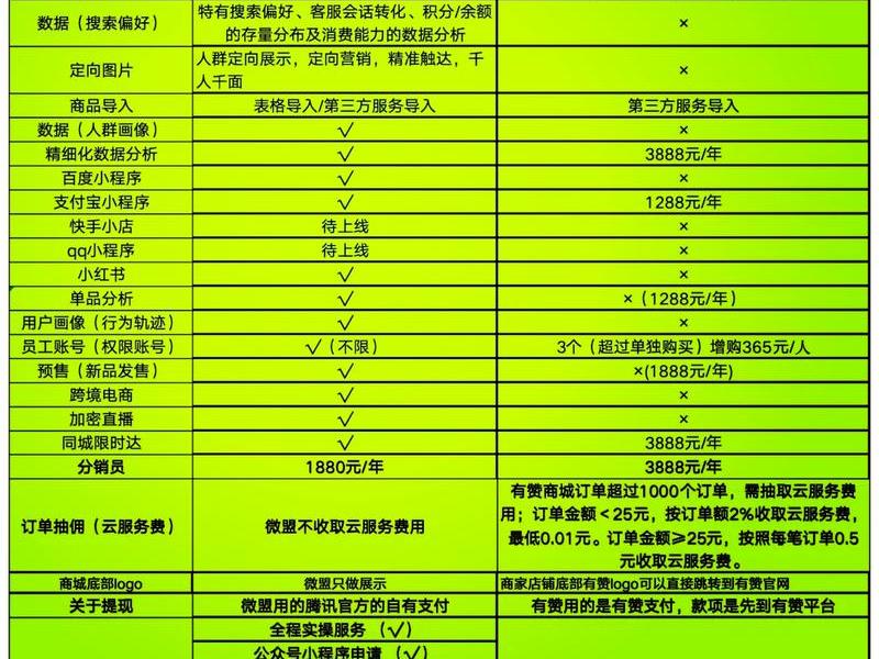 微盟搭建的小程序哪些功能实现不了 微盟小程序收费标准zm6没华网天下实惠 微盟搭建的小程序哪些功能实现不了 微盟小程序收费标准zm6没华网天下实惠