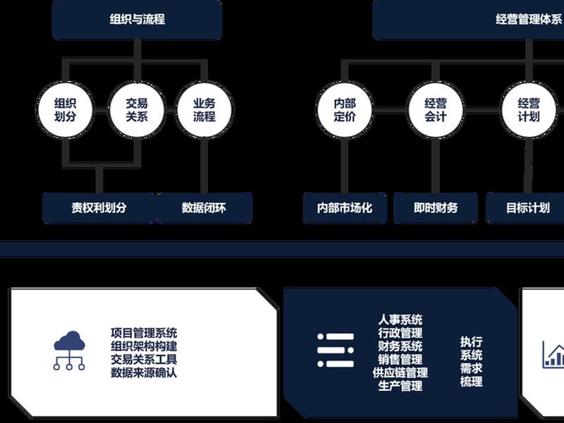 数字赋能小微企业规范化建设 数字化小微企业园建设运营通用要求 数字赋能小微企业规范化建设 数字化小微企业园建设运营通用要求