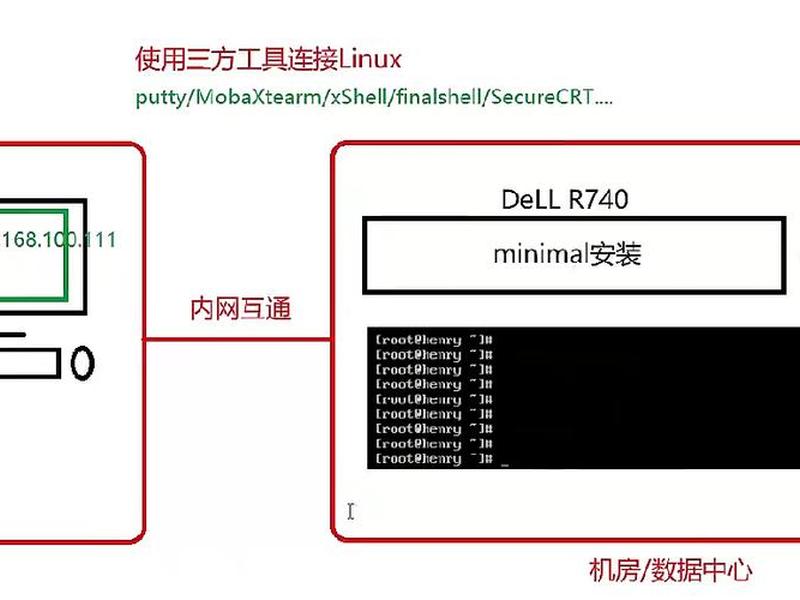 虚拟机中搭建centos7.9 - 虚拟机安装centos7.9 虚拟机中搭建centos7.9 - 虚拟机安装centos7.9