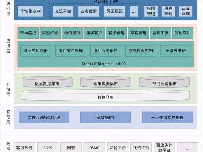 开发区网站制作建设价格 - 开发区网站建设方案