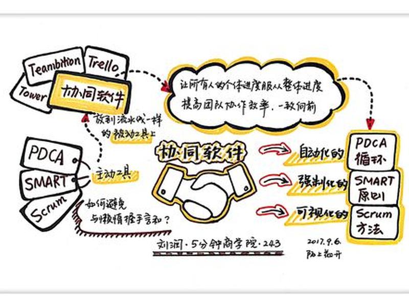 怎样做soho一族、怎么做soho一族 怎样做soho一族、怎么做soho一族