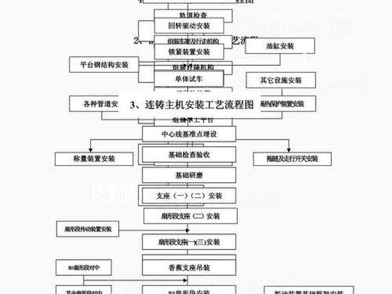 快装站安装流程,快装站安装流程怎么写 快装站安装流程,快装站安装流程怎么写