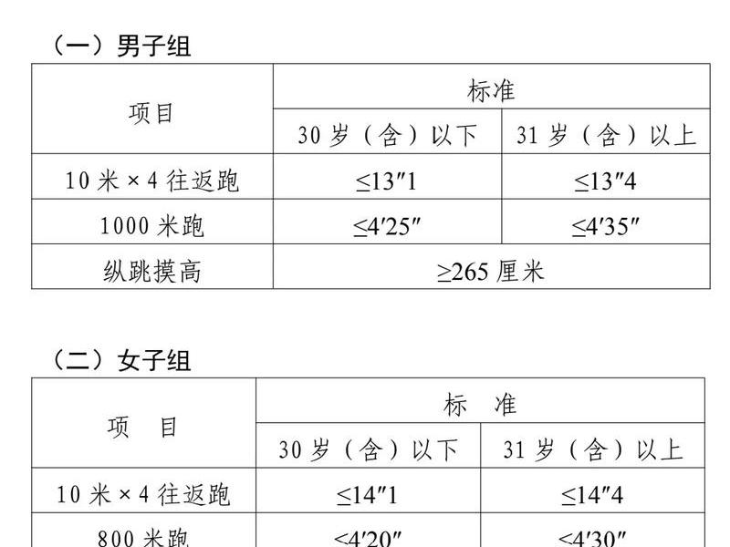 体育设施建设标准(体育设施建设标准规范) 体育设施建设标准(体育设施建设标准规范)
