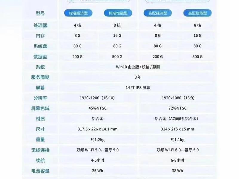 移动云主机故障有哪几种类型有哪些怎么解决，中国移动云主机有几种类型