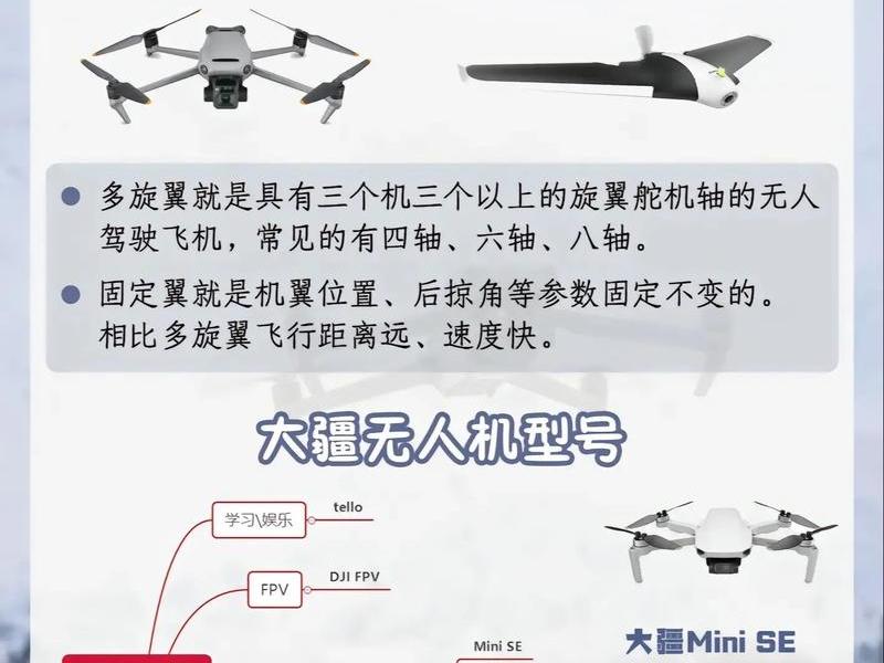 无人机怎么建站点教程图片、无人机怎么操作教程 无人机怎么建站点教程图片、无人机怎么操作教程