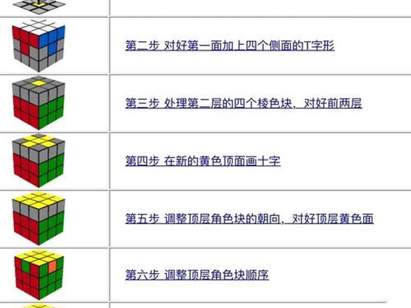 小白 新手 小白新手魔方七步还原法 小白 新手 小白新手魔方七步还原法