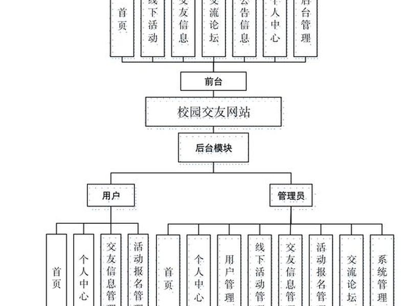 中学网站建设系统的设计与实现(学校网站建设的重要意义) 中学网站建设系统的设计与实现(学校网站建设的重要意义)