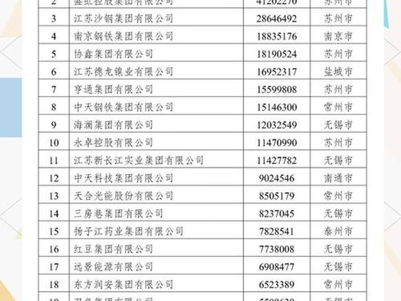 无锡单式外贸(无锡单式外贸公司排名) 无锡单式外贸(无锡单式外贸公司排名)