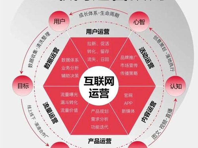 专注网站运营联系方式 - 专注网站运营联系方式是什么 专注网站运营联系方式 - 专注网站运营联系方式是什么