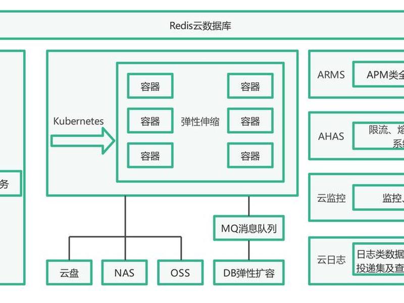 云主机架设;云主机架构图 云主机架设;云主机架构图