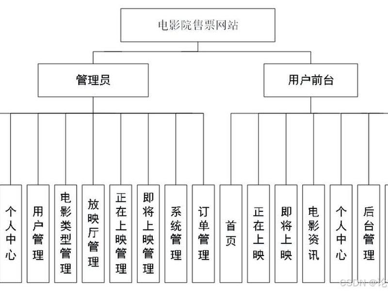 如何搭建电影网站、如何搭建一个电影网站 如何搭建电影网站、如何搭建一个电影网站