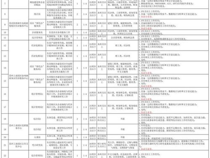 苏州自建外贸软件开发 - 苏州自建外贸软件开发招聘 苏州自建外贸软件开发 - 苏州自建外贸软件开发招聘