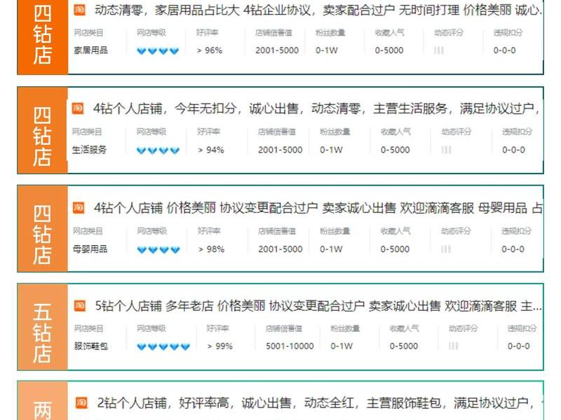 轻淘客和淘宝联盟区别 轻淘客和淘宝联盟区别是什么