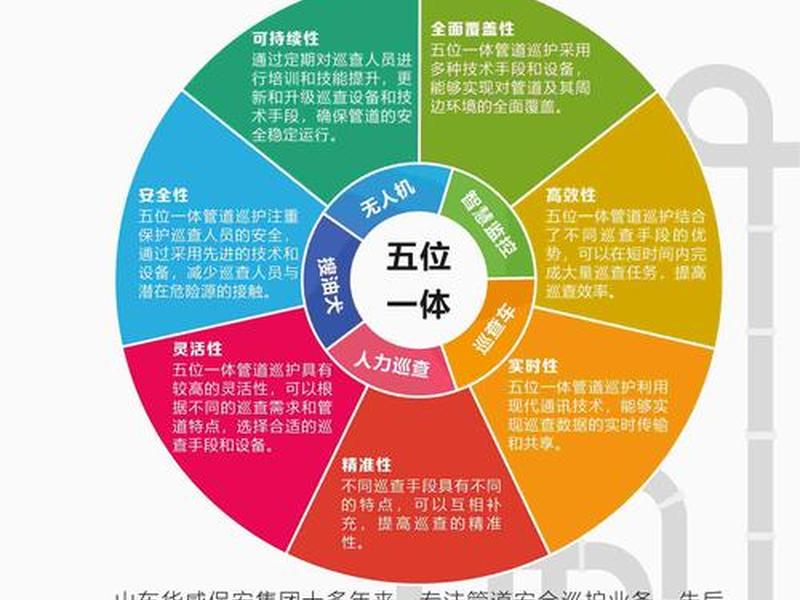 五网合一 - 五网合一指的是哪五网呢 五网合一 - 五网合一指的是哪五网呢