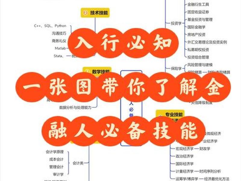 一元投资怎么操作 - 一元投资怎么操作流程 一元投资怎么操作 - 一元投资怎么操作流程
