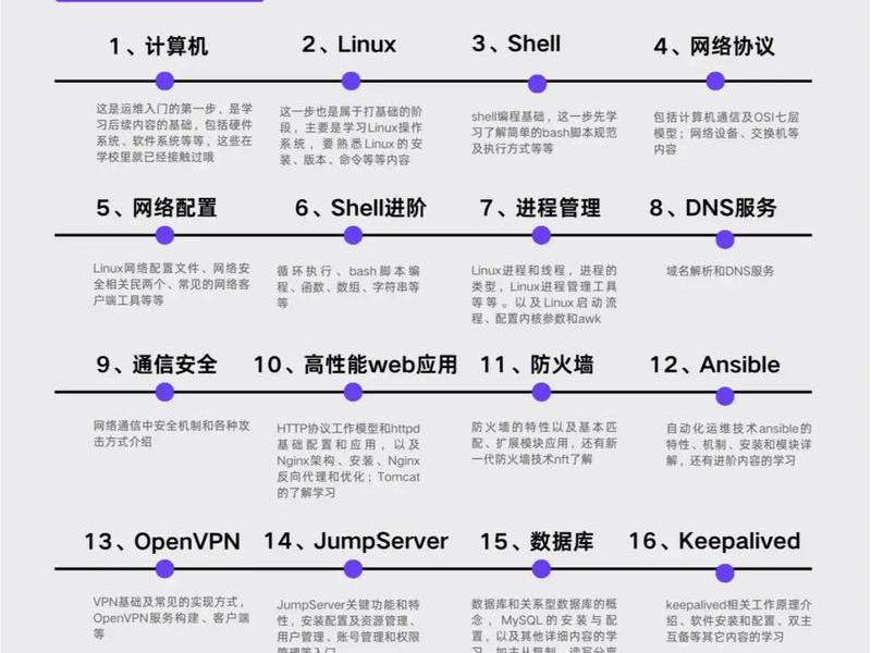 如何做云计算、如何做云计算工程师 如何做云计算、如何做云计算工程师