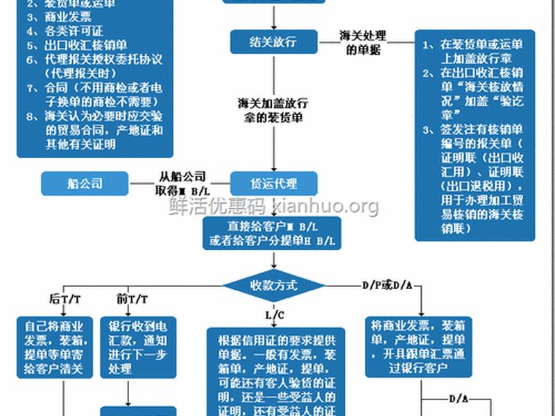 杨浦区快速外贸建站教程,外贸建站流程 杨浦区快速外贸建站教程,外贸建站流程