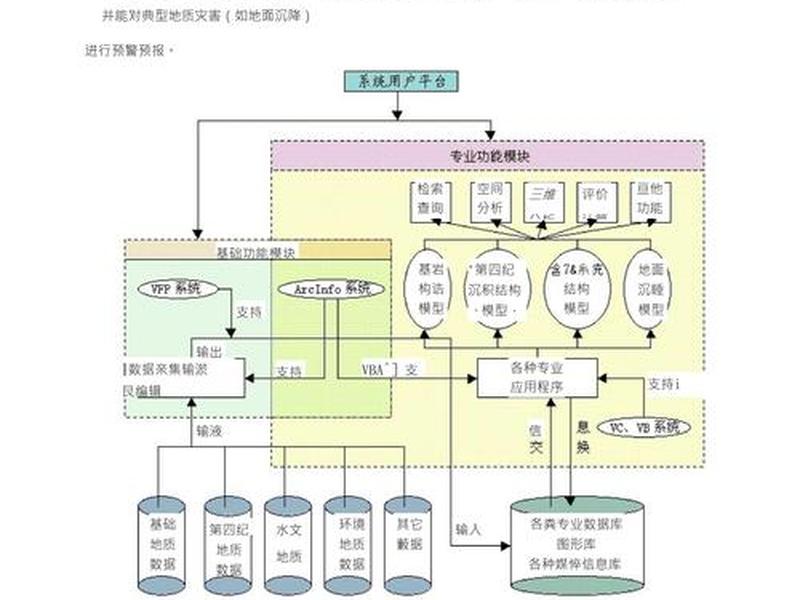 系统方案设计框图;系统方案设计框图怎么制作 系统方案设计框图;系统方案设计框图怎么制作