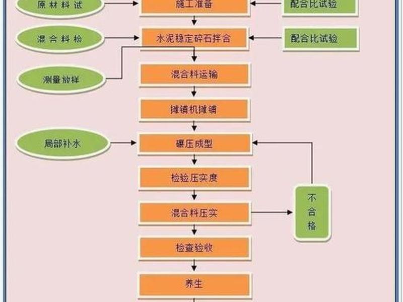 水稳站施工方案详细图解（水稳站施工方案详细图解图片）