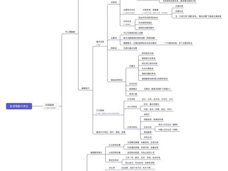 语言建构 - 语言建构与应用思维发展与提升文化传承与理解 语言建构 - 语言建构与应用思维发展与提升文化传承与理解