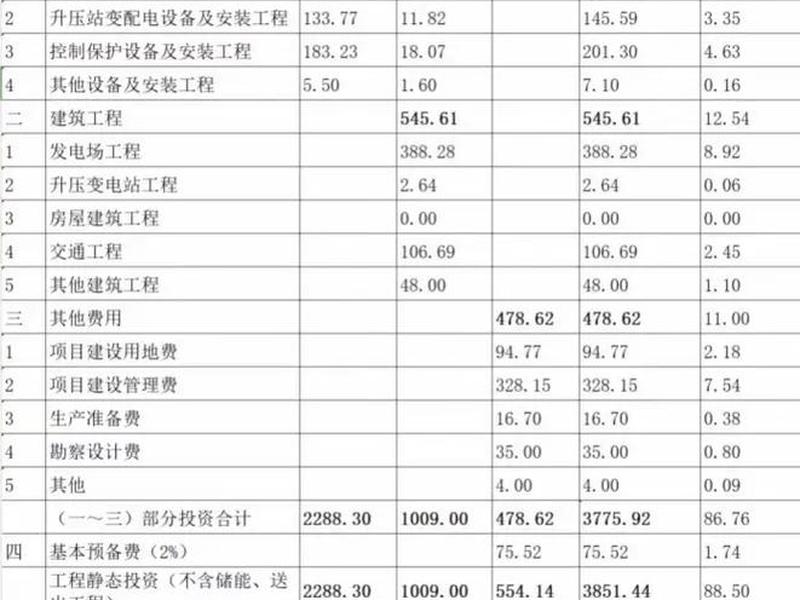太阳能发电基础施工；太阳能发电基础施工每个桩多少钱