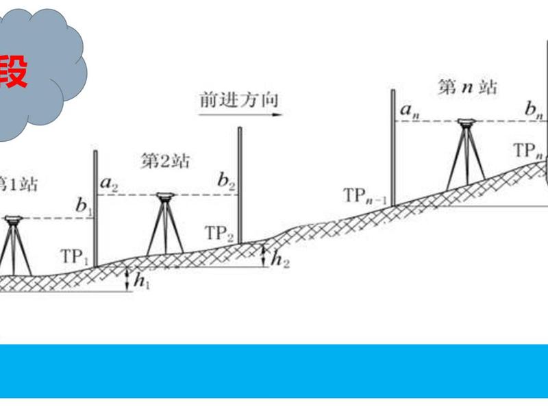 数字化测图建站后做什么,数字化测图设置测站的方法是什么 数字化测图建站后做什么,数字化测图设置测站的方法是什么