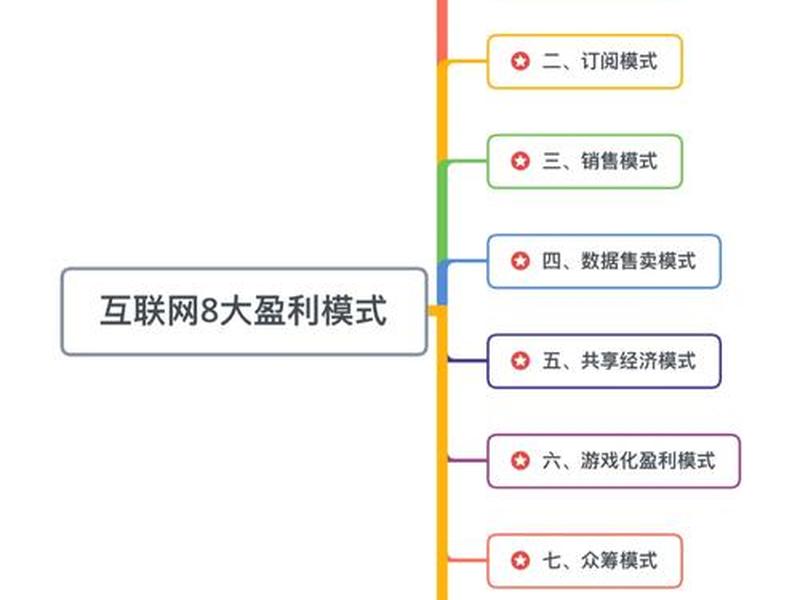 网赚项目完整操作流程副业;网赚简单操作的项目副业 网赚项目完整操作流程副业;网赚简单操作的项目副业