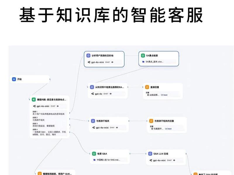如何建数据库网站 如何建立一个数据库网站 如何建数据库网站 如何建立一个数据库网站